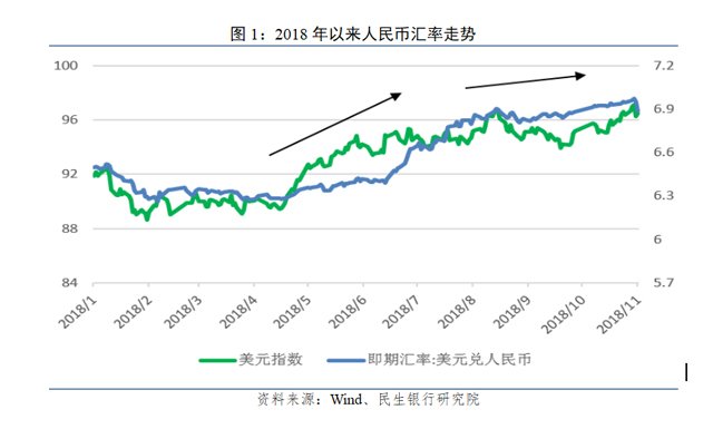 exchange rate RMB against USD 2018